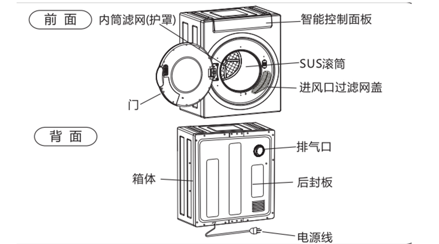 家庭烘干機外觀與各部件名稱構(gòu)造（圖示）