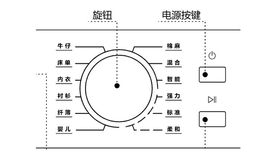 冷凝衣物烘干機(jī)烘衣時(shí)間長(zhǎng)，干衣效果差的原因及解決方法